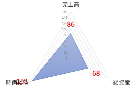 アトラエのTOP