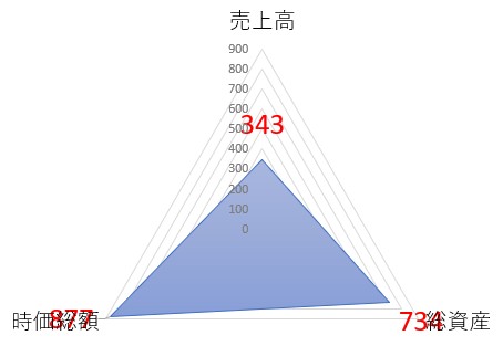 ウイングアーク1stのTOP