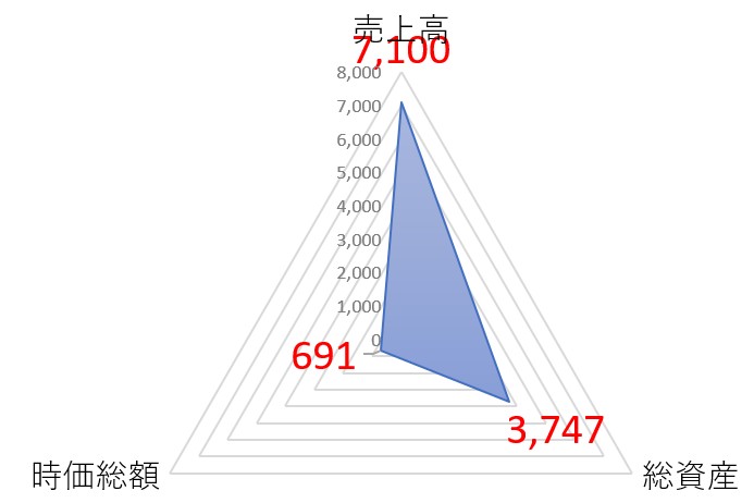 KPPグループホールディングスのTOP