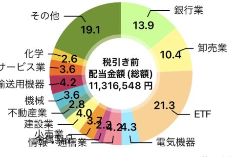 配当金まとめ